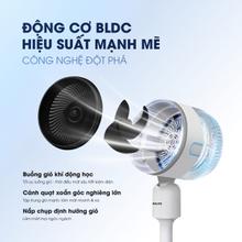 Quạt điều hòa All in One KSA369 nhiều chế độ - Ảnh 14